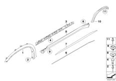 Накладка M порог / арка колеса для BMW E70 X5 M S63 (схема запасных частей)