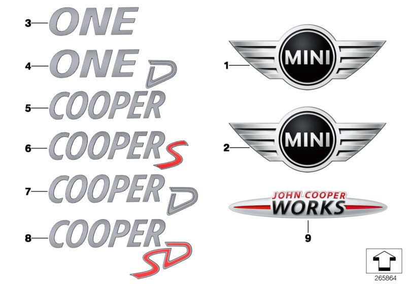 Эмблемы / надписи для MINI R58 Cooper S N18 (схема запчастей)