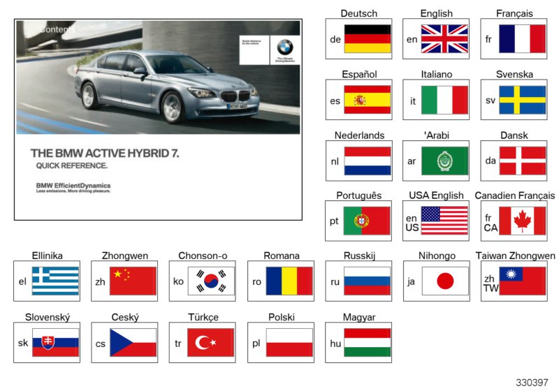 Краткое руководство F04 для BMW F04 Hybrid 7 N63 (схема запчастей)