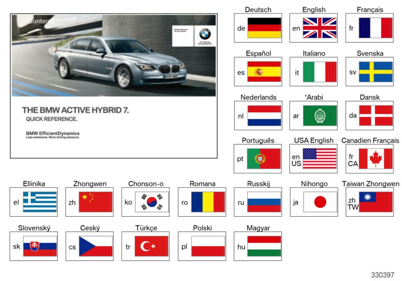 Краткое руководство F04 для BMW F04 Hybrid 7L N63 (схема запчастей)