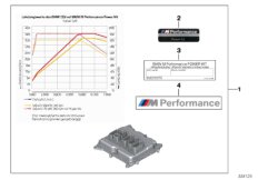 К-т BMW M Performance Power Kit для BMW F21 125i N20 (схема запасных частей)