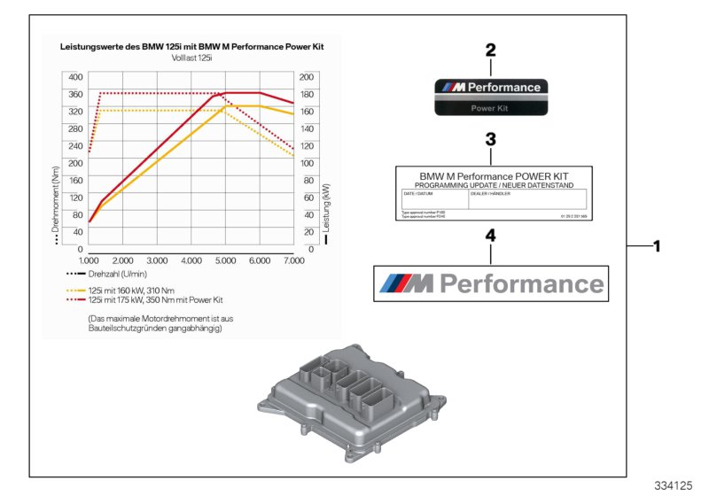 К-т BMW M Performance Power Kit для BMW F21 125i N20 (схема запчастей)