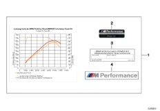 К-т BMW M Performance Power Kit для BMW F15 X5 35iX N55 (схема запасных частей)