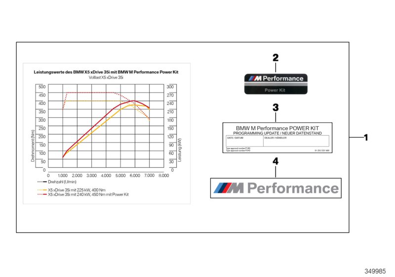 К-т BMW M Performance Power Kit для BMW F15 X5 35iX N55 (схема запчастей)