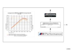 К-т BMW M Performance Power Kit для BMW F11N 535i N55 (схема запасных частей)