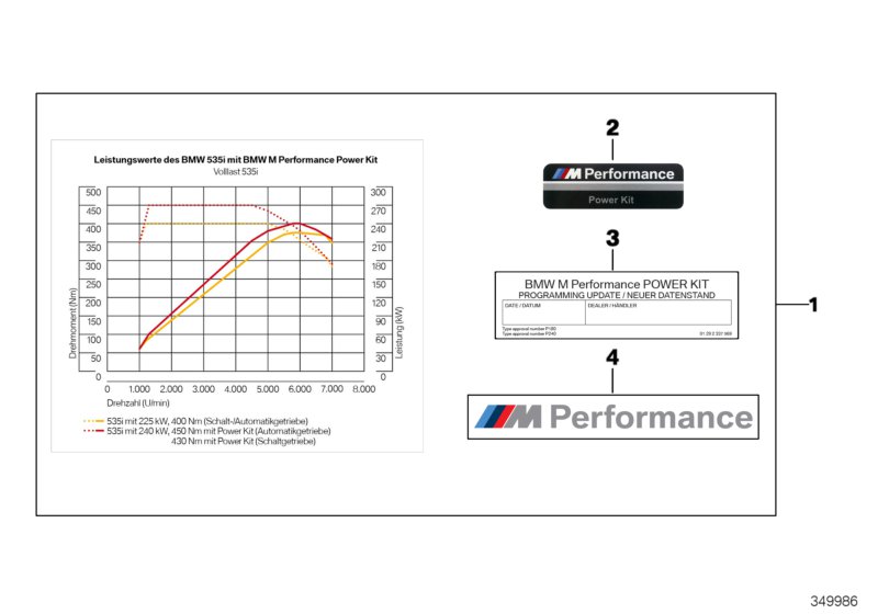 К-т BMW M Performance Power Kit для BMW F11N 535iX N55 (схема запчастей)