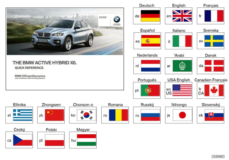 Краткое руководство E72 для BMW E72 Hybrid X6 N63 (схема запчастей)