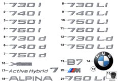 Эмблемы / надписи для BMW F04 Hybrid 7L N63 (схема запасных частей)