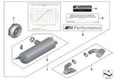BMW M Performance сил.и звук.комплект для BMW G30 540i B58 (схема запасных частей)