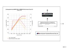 К-т BMW M Performance Power Kit для BMW G30 520i B48 (схема запасных частей)