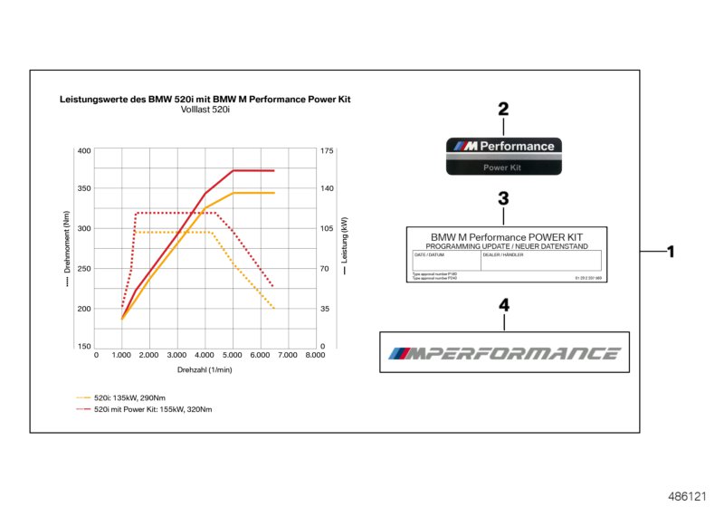 К-т BMW M Performance Power Kit для BMW G31 520i B48 (схема запчастей)
