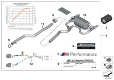 BMW M Performance сил.и звук.комплект для BMW F30N 340i B58 (схема запасных частей)