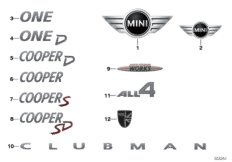 Эмблемы / надписи для MINI F54 Cooper S ALL4 B48C (схема запасных частей)
